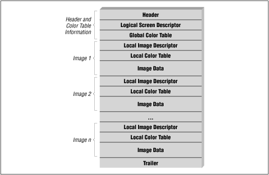 some-documents-of-file-specifications-formats